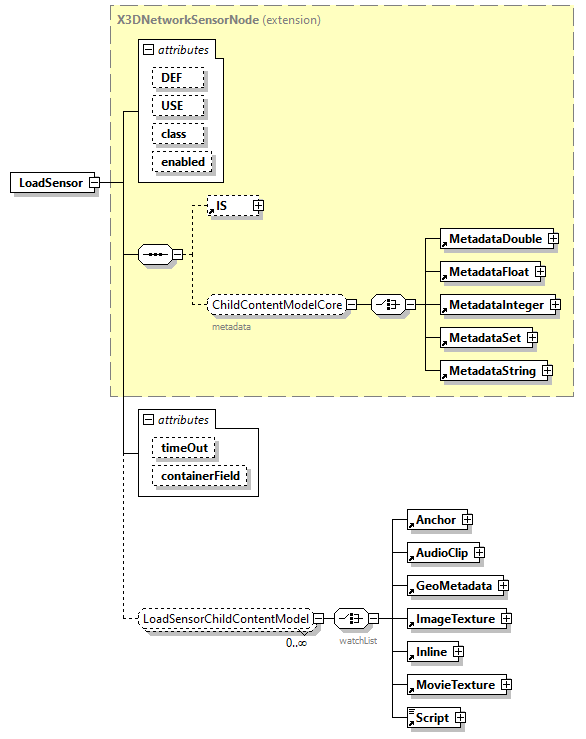x3d-3.0_diagrams/x3d-3.0_p71.png