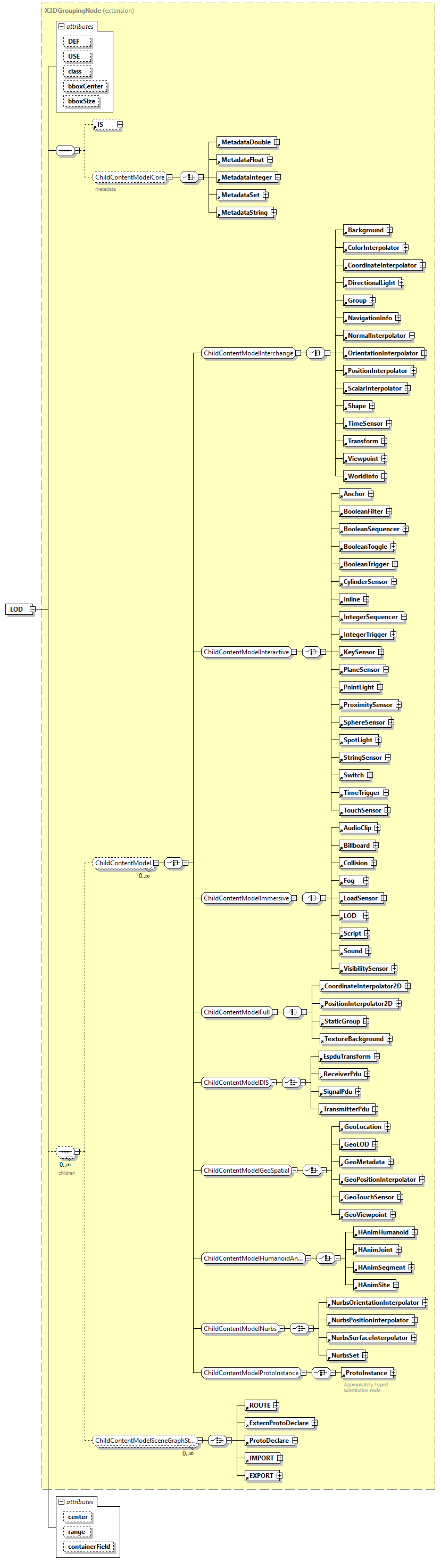 x3d-3.0_diagrams/x3d-3.0_p72.png