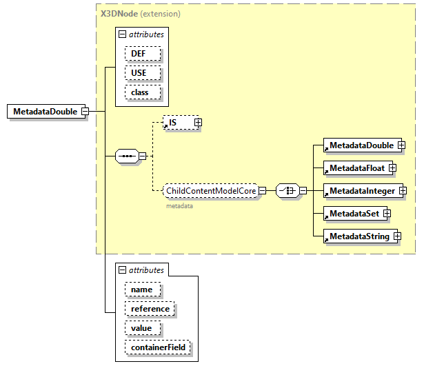 x3d-3.0_diagrams/x3d-3.0_p75.png