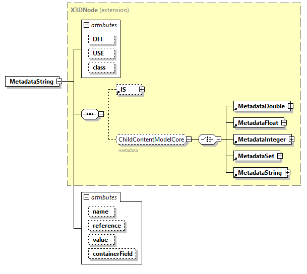 x3d-3.0_diagrams/x3d-3.0_p79.png