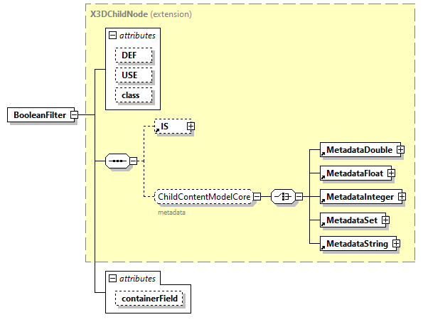 x3d-3.0_diagrams/x3d-3.0_p8.png