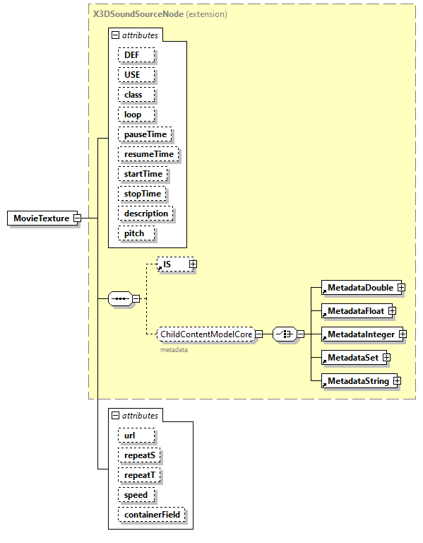 x3d-3.0_diagrams/x3d-3.0_p80.png