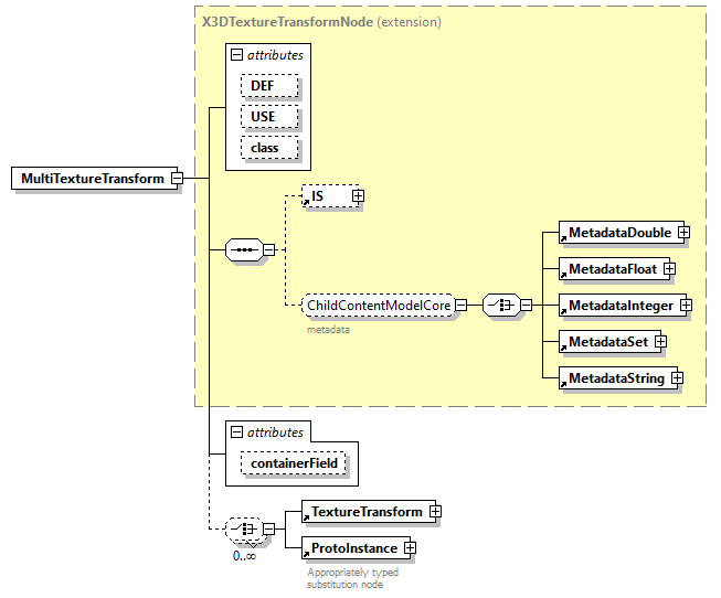 x3d-3.0_diagrams/x3d-3.0_p83.png