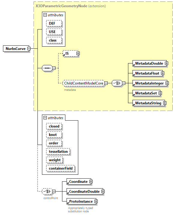 x3d-3.0_diagrams/x3d-3.0_p87.png