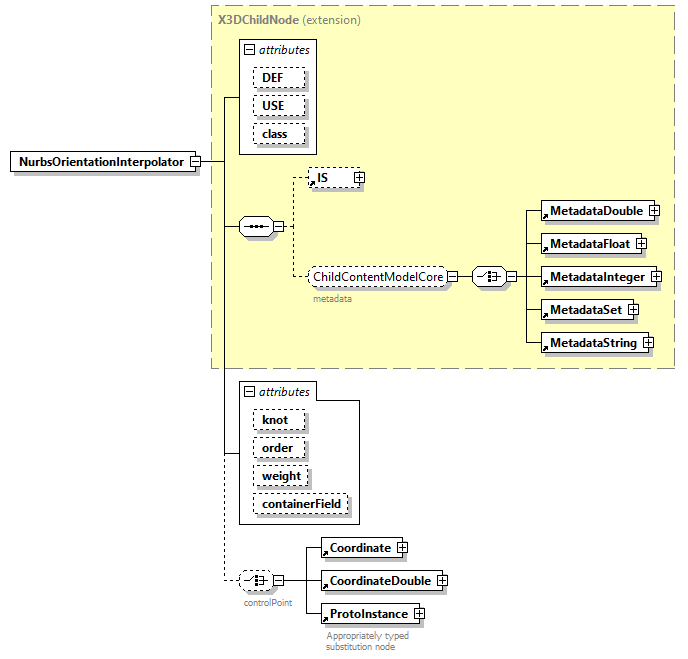 x3d-3.0_diagrams/x3d-3.0_p89.png