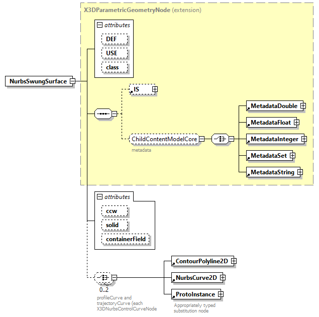 x3d-3.0_diagrams/x3d-3.0_p95.png