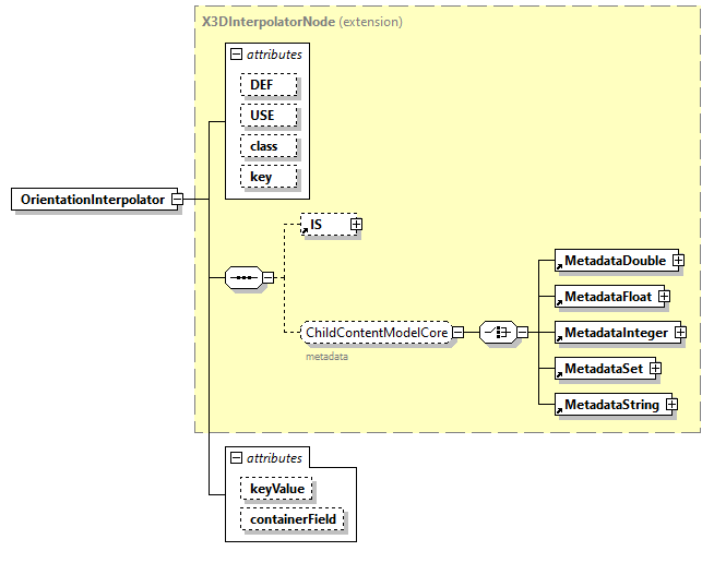 x3d-3.0_diagrams/x3d-3.0_p98.png