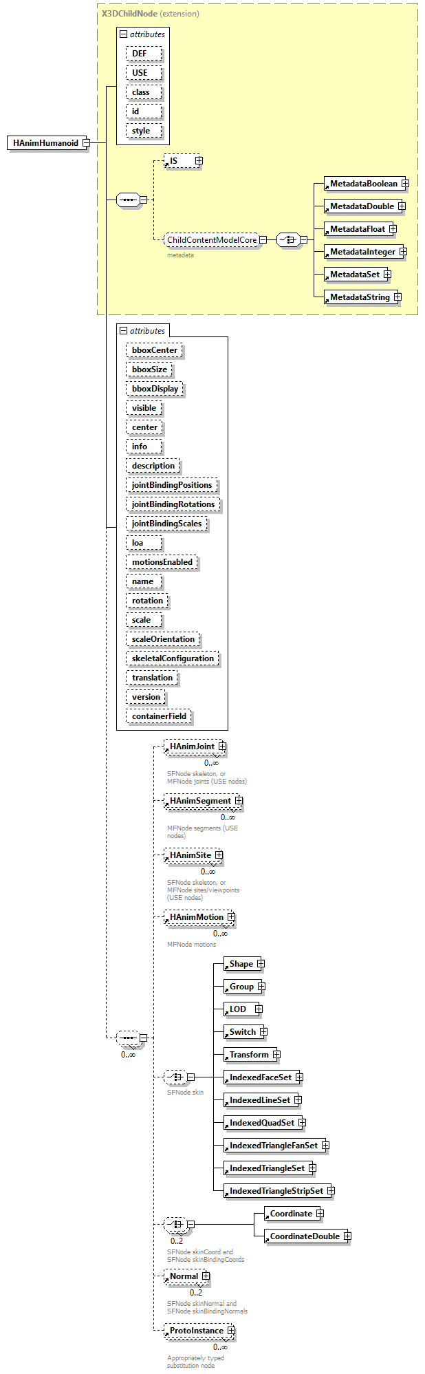 x3d-4.0_diagrams/x3d-4.0_p101.png