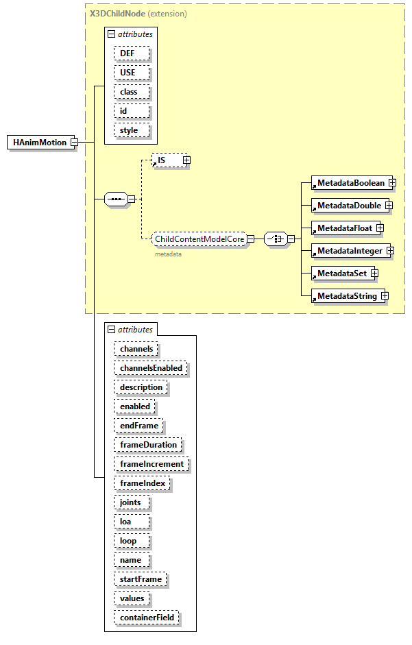 x3d-4.0_diagrams/x3d-4.0_p103.png