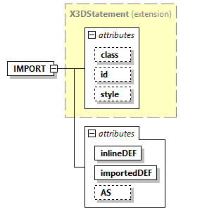 x3d-4.0_diagrams/x3d-4.0_p110.png