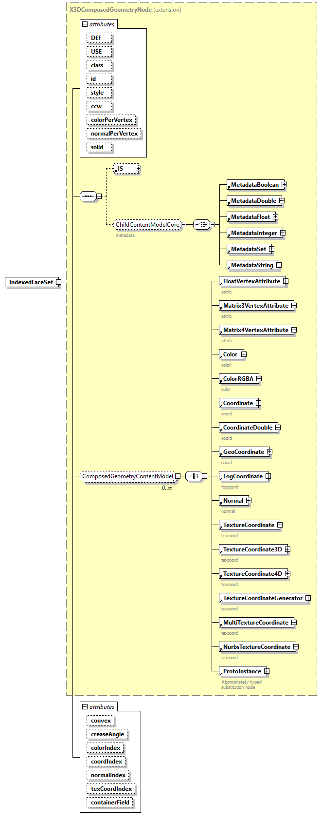 x3d-4.0_diagrams/x3d-4.0_p111.png