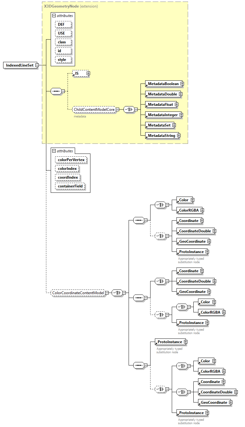 x3d-4.0_diagrams/x3d-4.0_p112.png