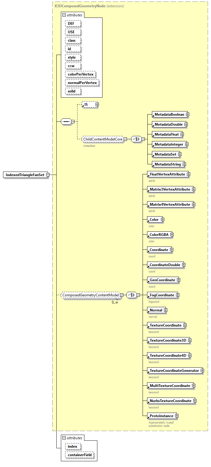 x3d-4.0_diagrams/x3d-4.0_p114.png