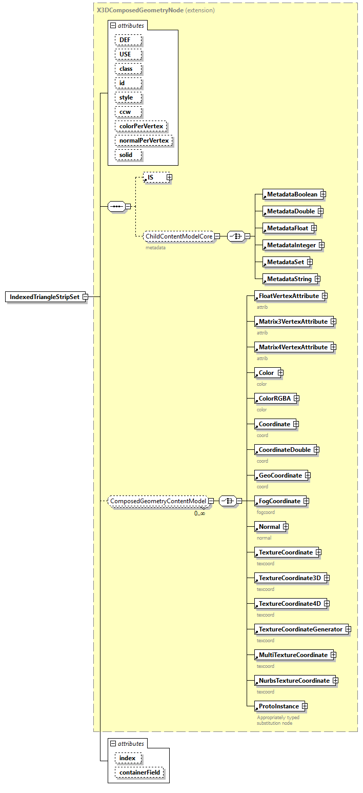 x3d-4.0_diagrams/x3d-4.0_p116.png