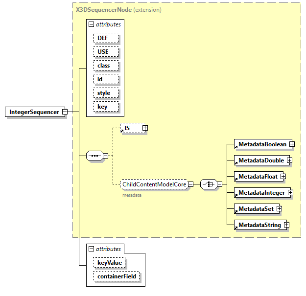 x3d-4.0_diagrams/x3d-4.0_p118.png