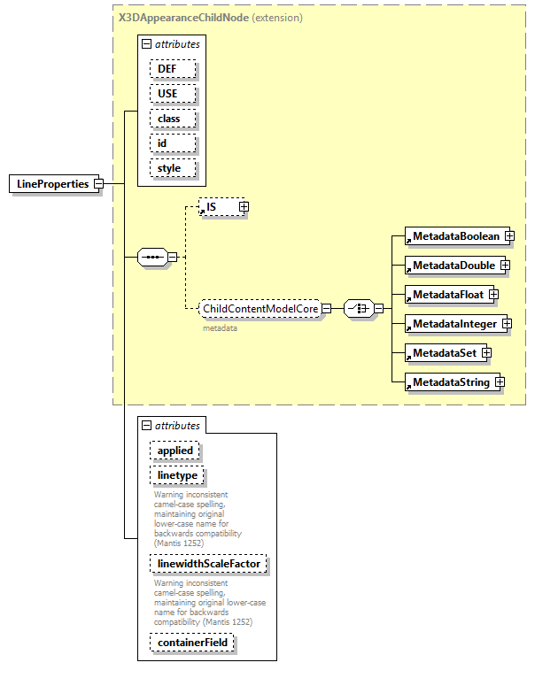 x3d-4.0_diagrams/x3d-4.0_p129.png