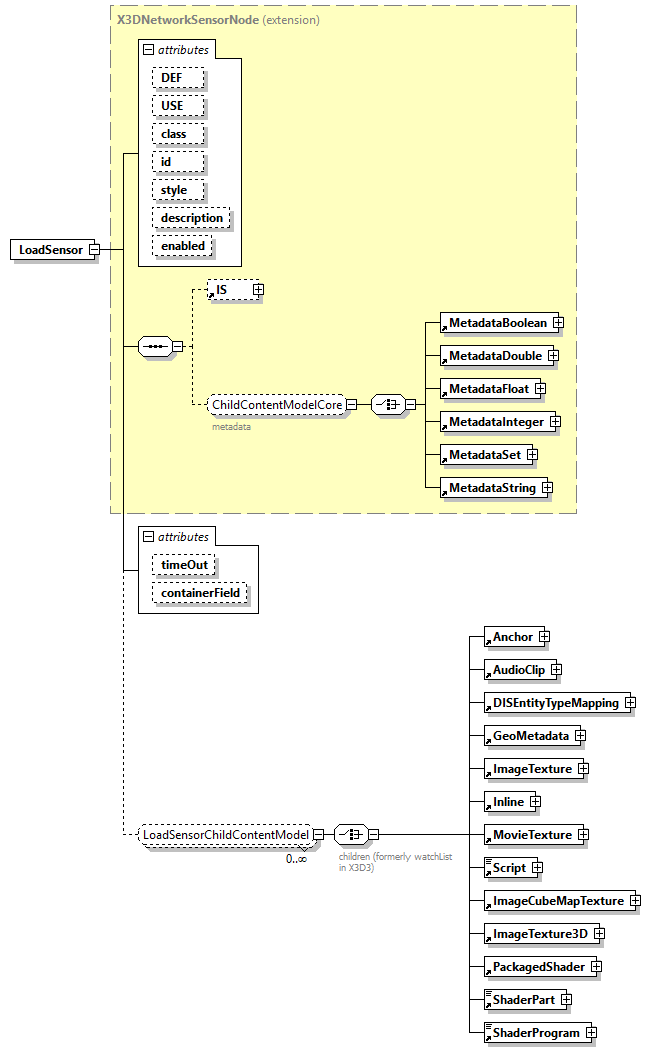 x3d-4.0_diagrams/x3d-4.0_p132.png
