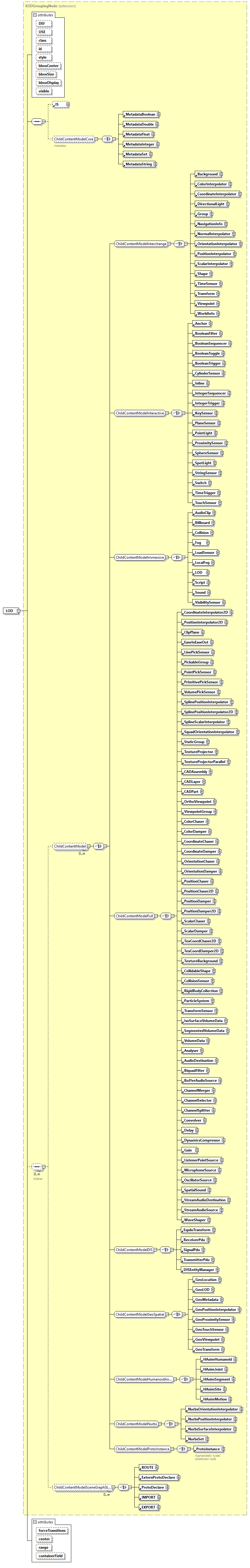 x3d-4.0_diagrams/x3d-4.0_p134.png