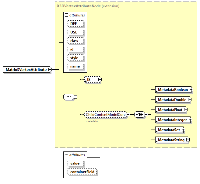 x3d-4.0_diagrams/x3d-4.0_p136.png