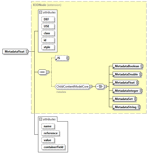 x3d-4.0_diagrams/x3d-4.0_p141.png