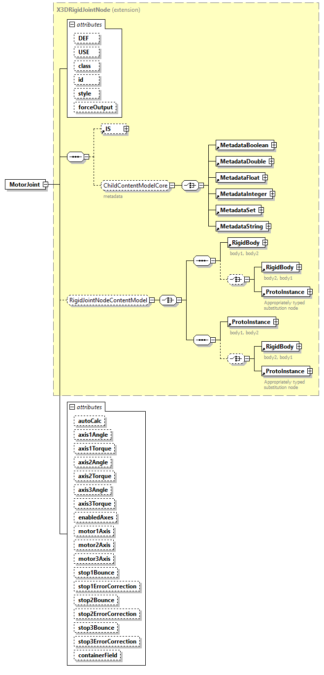 x3d-4.0_diagrams/x3d-4.0_p146.png