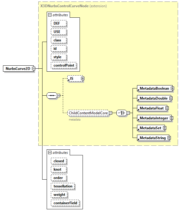 x3d-4.0_diagrams/x3d-4.0_p155.png