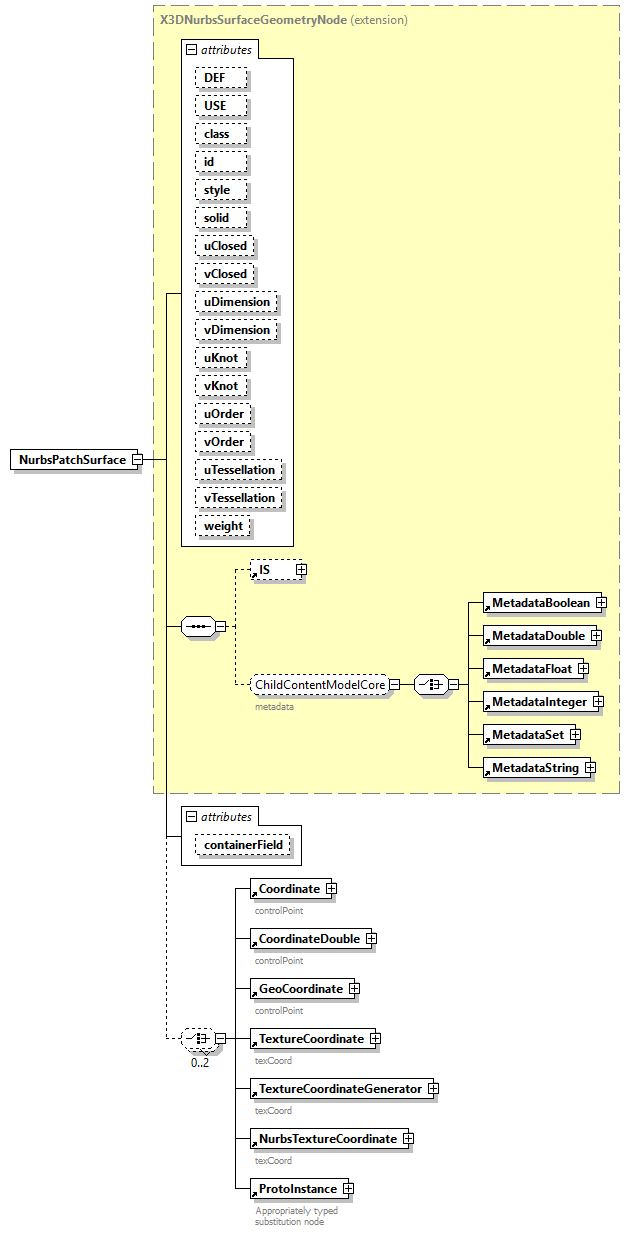 x3d-4.0_diagrams/x3d-4.0_p157.png