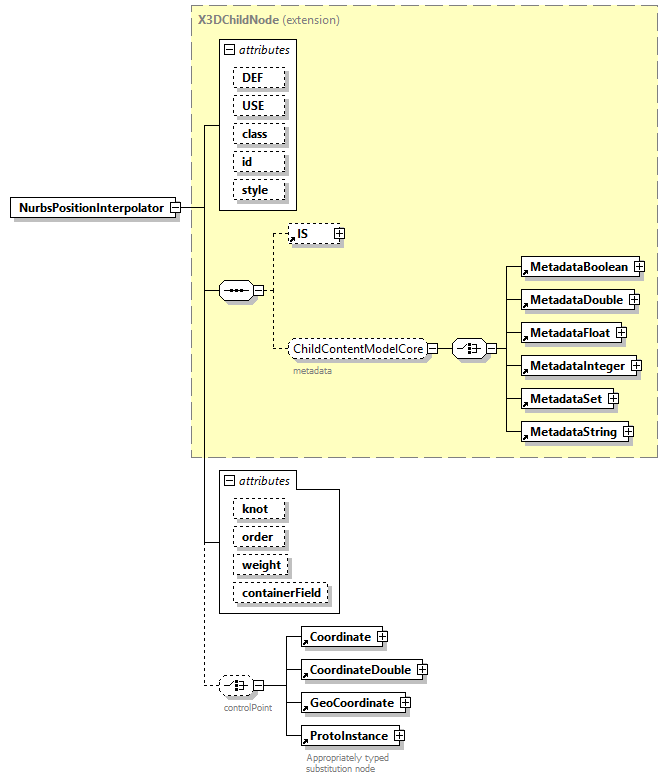 x3d-4.0_diagrams/x3d-4.0_p158.png