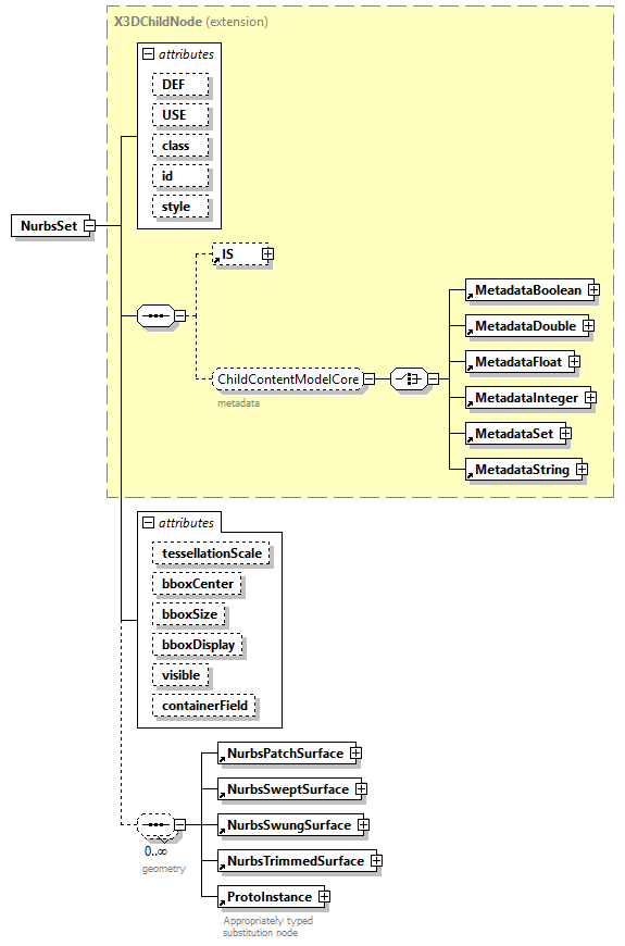 x3d-4.0_diagrams/x3d-4.0_p159.png