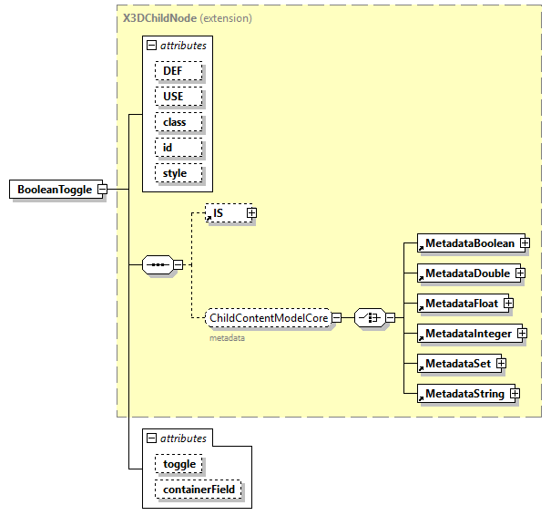 x3d-4.0_diagrams/x3d-4.0_p16.png