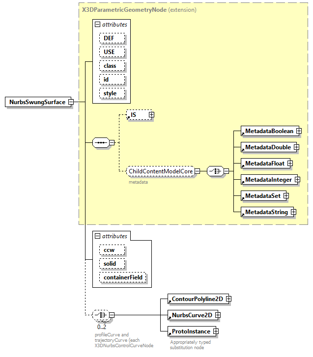 x3d-4.0_diagrams/x3d-4.0_p162.png