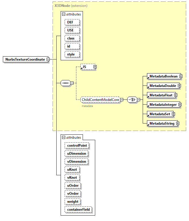 x3d-4.0_diagrams/x3d-4.0_p163.png