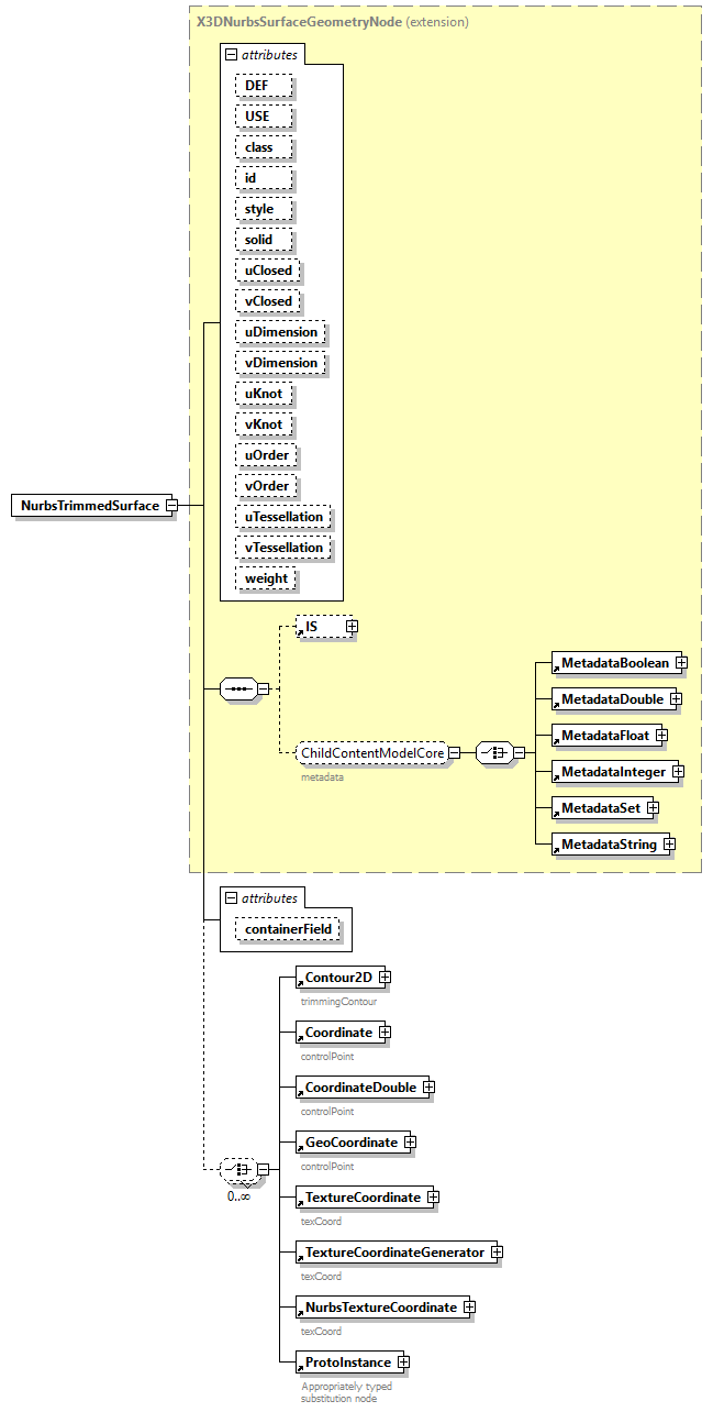 x3d-4.0_diagrams/x3d-4.0_p164.png