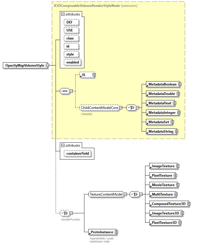 x3d-4.0_diagrams/x3d-4.0_p165.png