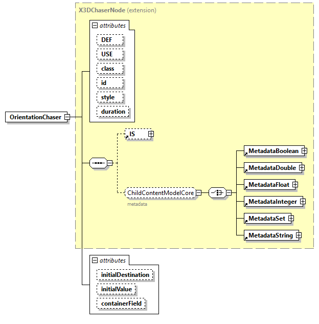x3d-4.0_diagrams/x3d-4.0_p166.png