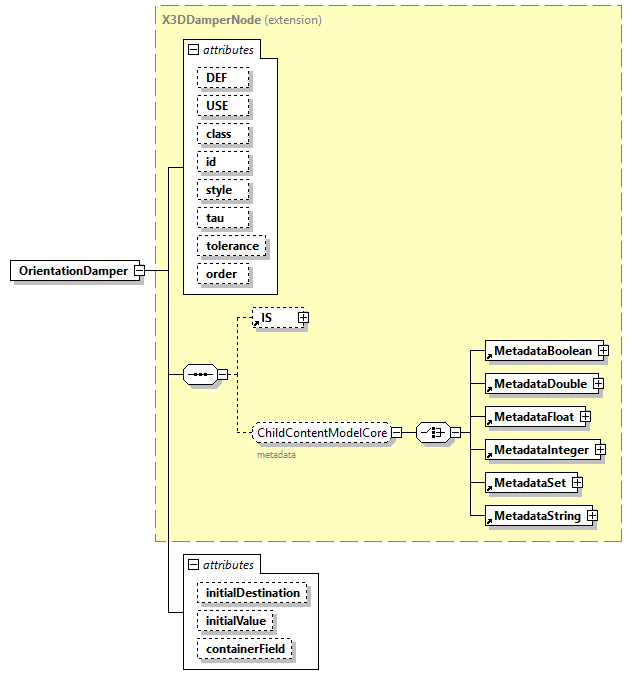 x3d-4.0_diagrams/x3d-4.0_p167.png