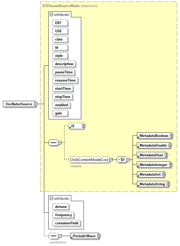 x3d-4.0_diagrams/x3d-4.0_p170.png