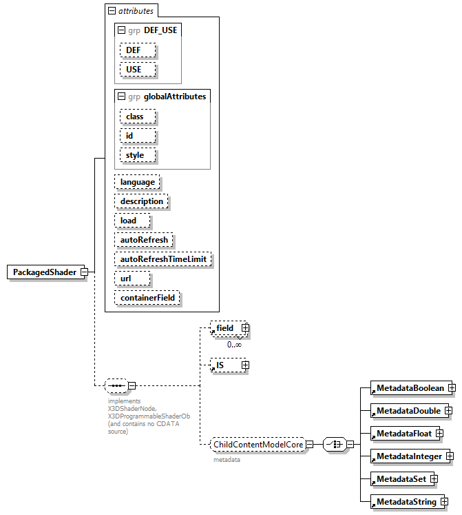 x3d-4.0_diagrams/x3d-4.0_p171.png