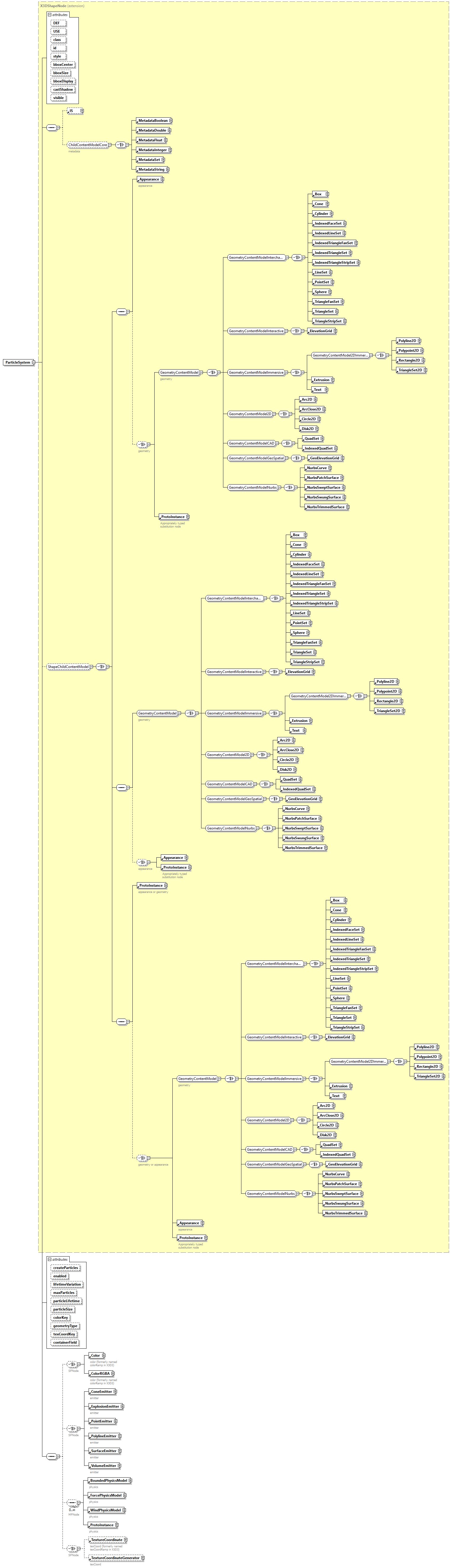 x3d-4.0_diagrams/x3d-4.0_p172.png