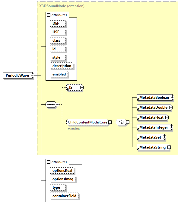 x3d-4.0_diagrams/x3d-4.0_p173.png