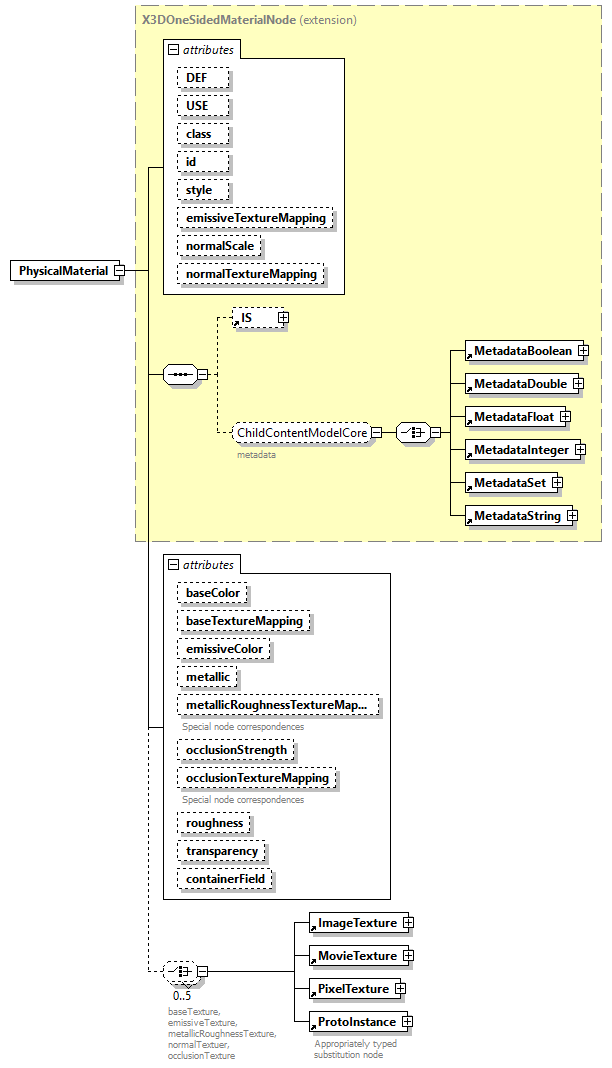 x3d-4.0_diagrams/x3d-4.0_p174.png