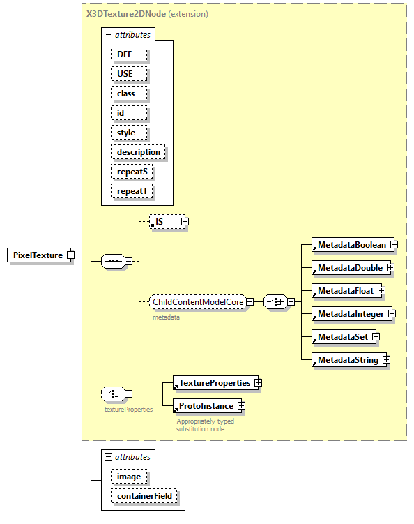 x3d-4.0_diagrams/x3d-4.0_p176.png