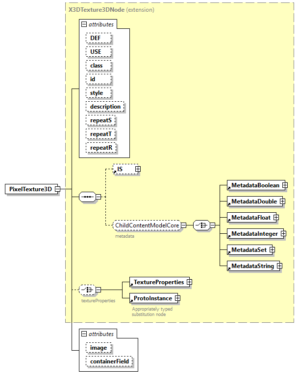 x3d-4.0_diagrams/x3d-4.0_p177.png