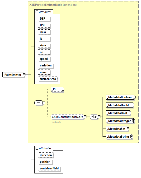 x3d-4.0_diagrams/x3d-4.0_p179.png
