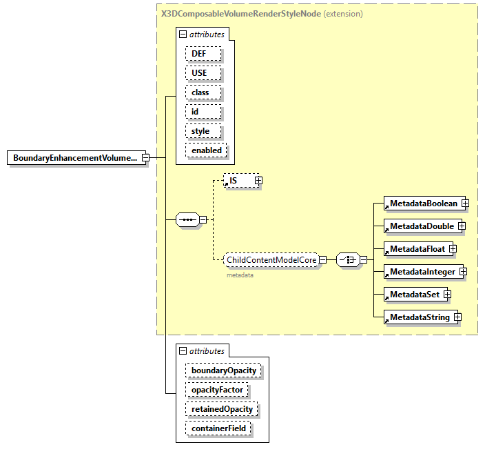 x3d-4.0_diagrams/x3d-4.0_p18.png