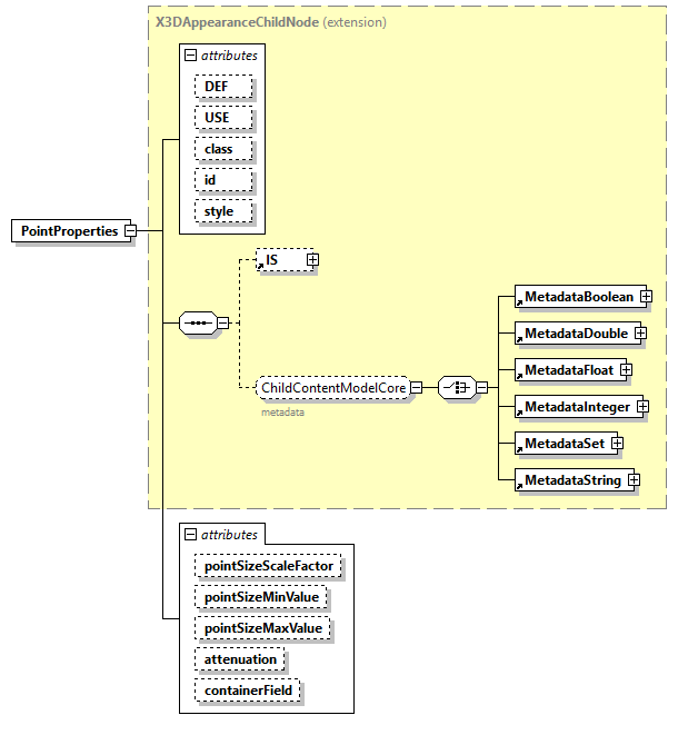 x3d-4.0_diagrams/x3d-4.0_p182.png