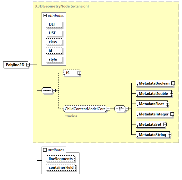 x3d-4.0_diagrams/x3d-4.0_p184.png