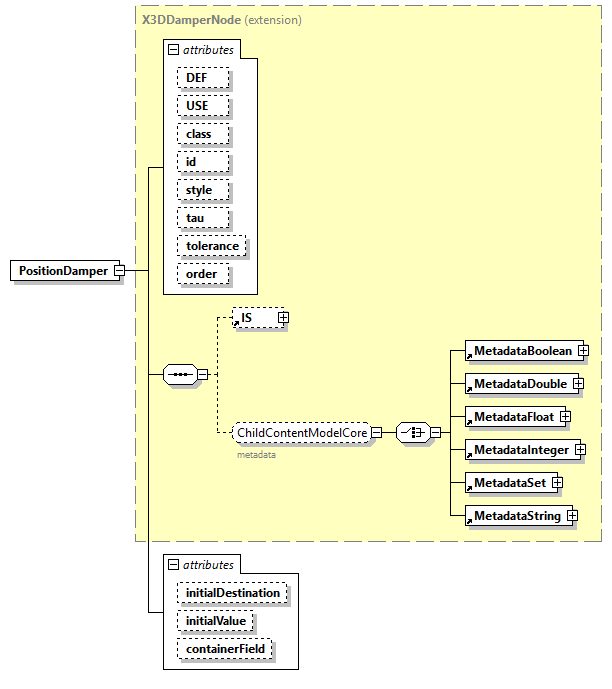 x3d-4.0_diagrams/x3d-4.0_p189.png
