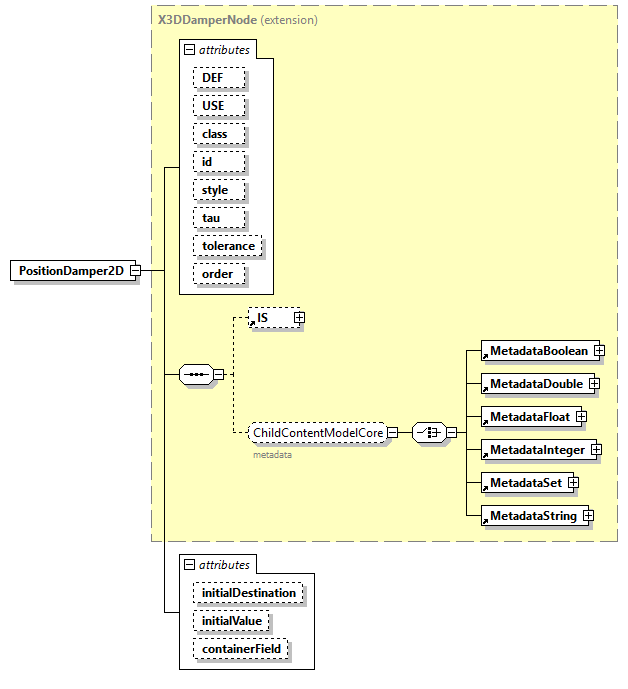 x3d-4.0_diagrams/x3d-4.0_p190.png