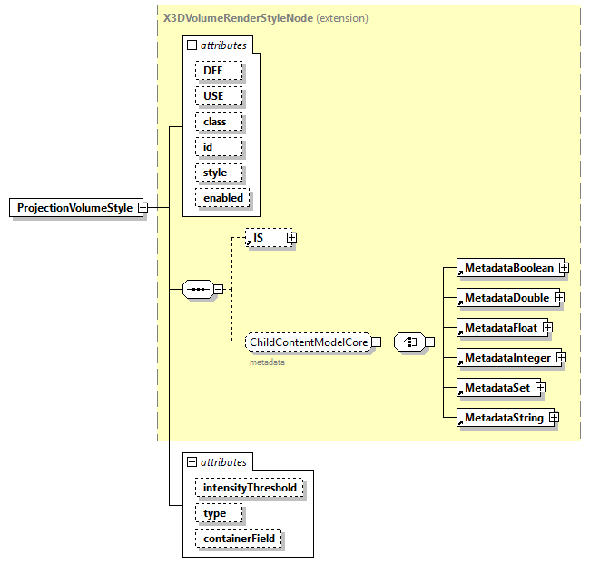 x3d-4.0_diagrams/x3d-4.0_p195.png